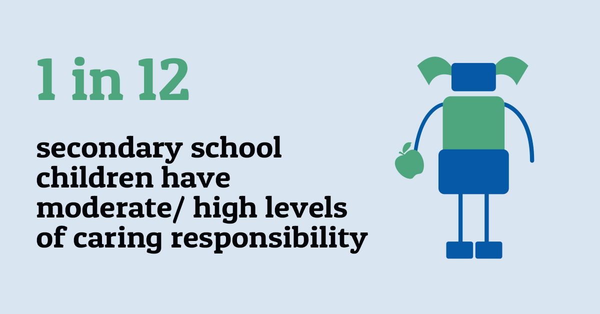 Illustration of school child with the words '1 in 12 secondary school children have moderate/high levels of caring responsibility'