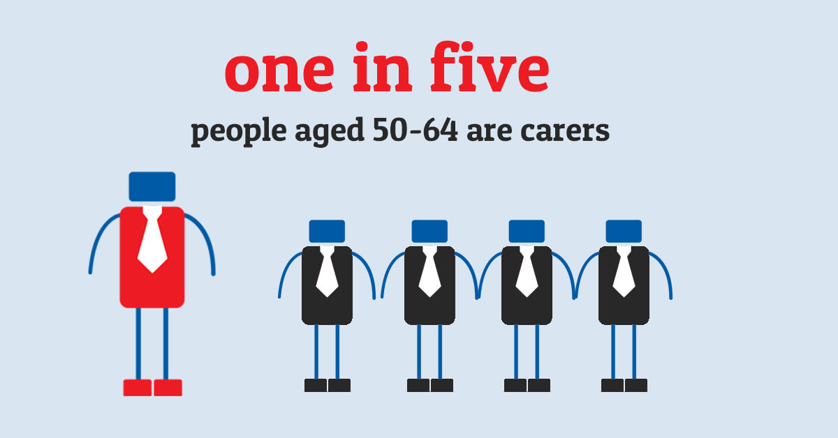 Illustration of five characters, four in blue and one in white, with the words 'one in five people aged 50-64 are carers'
