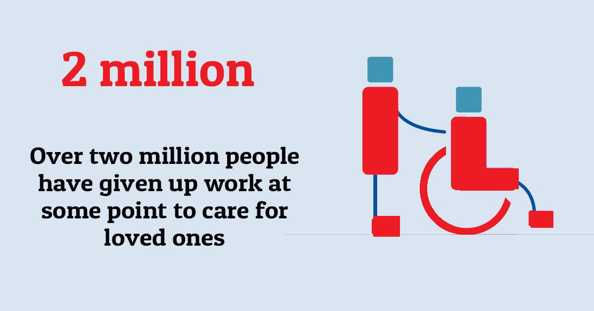 Illustration of one character in a wheelchair being pushed by another with the words 'Over 2 million people have given up work at some point to care for loved ones'